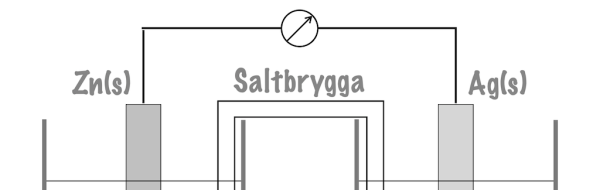 Prov 2021-04-28 i Syror och baser (lite), termokemi och elektrokemi