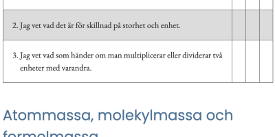 Vad kan du om Mol och stökiometri?
