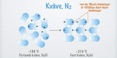 van der Waals-bindningar