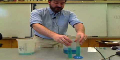 Demonstration: Simulering av en kemisk jämvikt