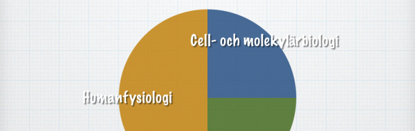 Introduktion till Biologi 2