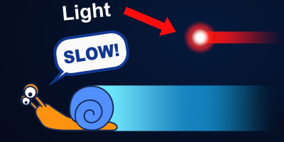 Ljusets hastighet är l·å·n·g·s·a·m!