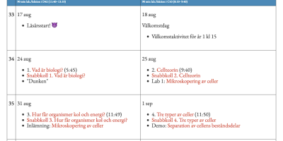 Kursschema Biologi 1, NA1:a, p1 2011-2012