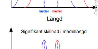 Reduktion, Signifikanta mätningar, Kausalitet och korrelation