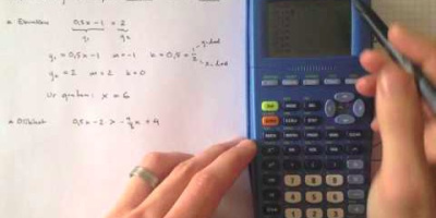 Grafiska lösningar av ekvationer