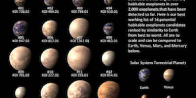 Hur exoplaneter faktiskt kan se ut