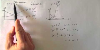 Exponentialfunktioner och potentialfunktioner