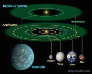 750px-Kepler-22b System Diagram