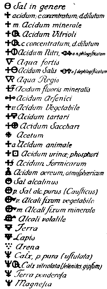 Några av de alkemiska symboler som Carl Wilhelm Scheele använde.