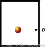 En gasmolekyl utövar ett tryck, p, varje gång den slår i väggen.