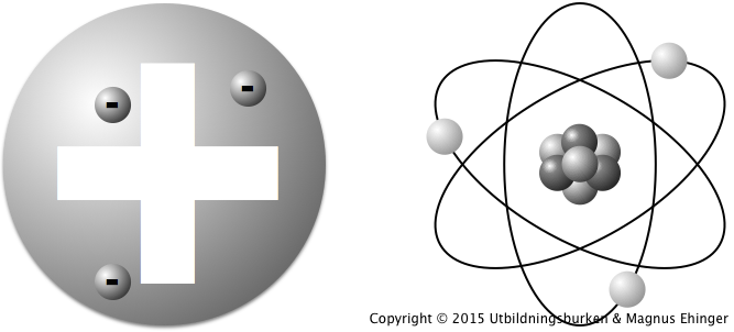 Thomsons vs. Rutherfords modell av litiumatomen.