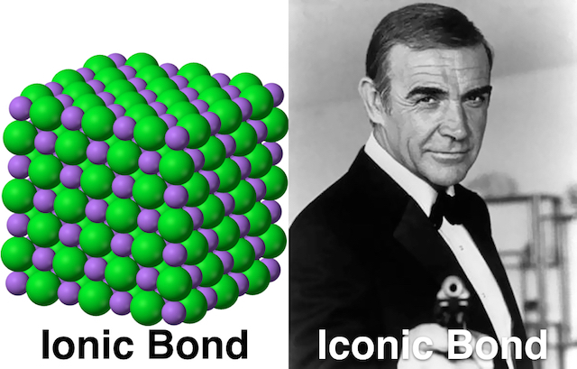 Ionic Bond | Iconic Bond