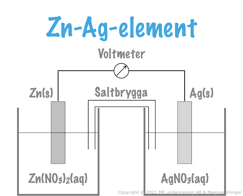 Zn-Ag-element.