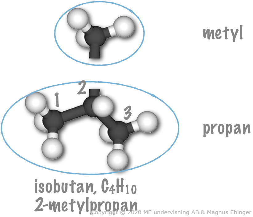 Varför isobutan också kallas 2-metylpropan.