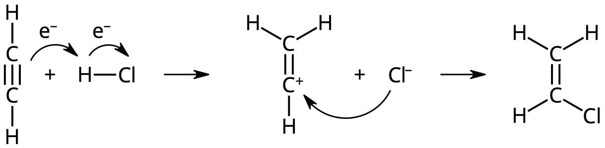 Addition av HCl till etyn – reaktionsmekanism.