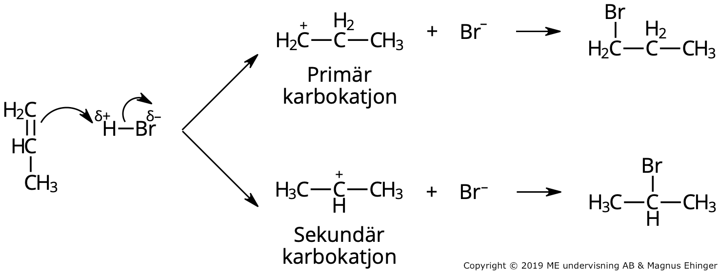 Vid addition av vätebromid till propen bildas det två olika intermediärer: 1- brompropan och 2-brompropan.