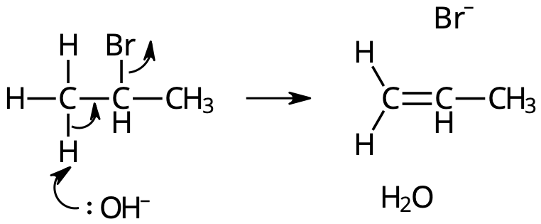 Reaktionsmekanismen för elimination av HBr från 2-brompropan.