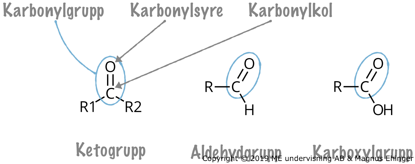 Karbonylgrupp i ketogrupp, aldehydgrupp karboxylgrupp.