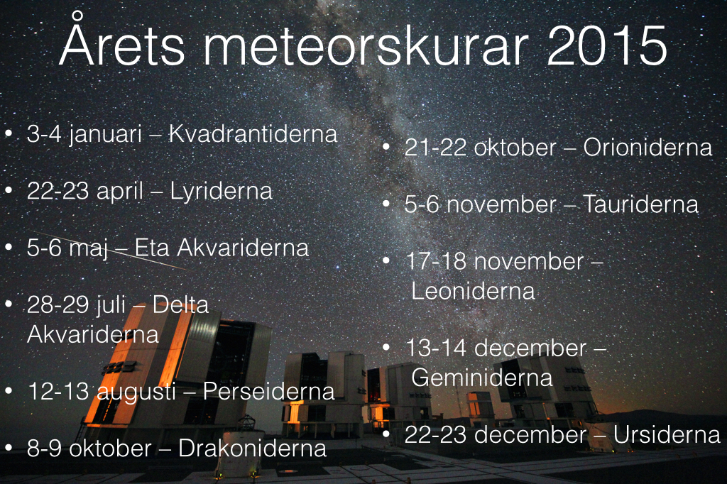 Årets meteorskurar 2015. 