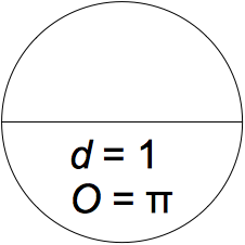 cirkel-med-diametern-1